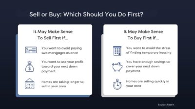Sell or Buy Which Should You Do First