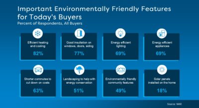 Eco Friendly features