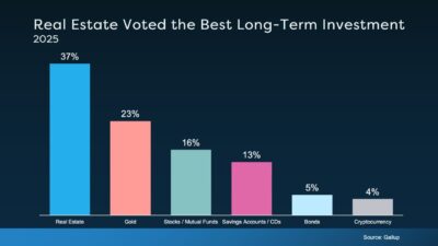 Real Estate Best Investment